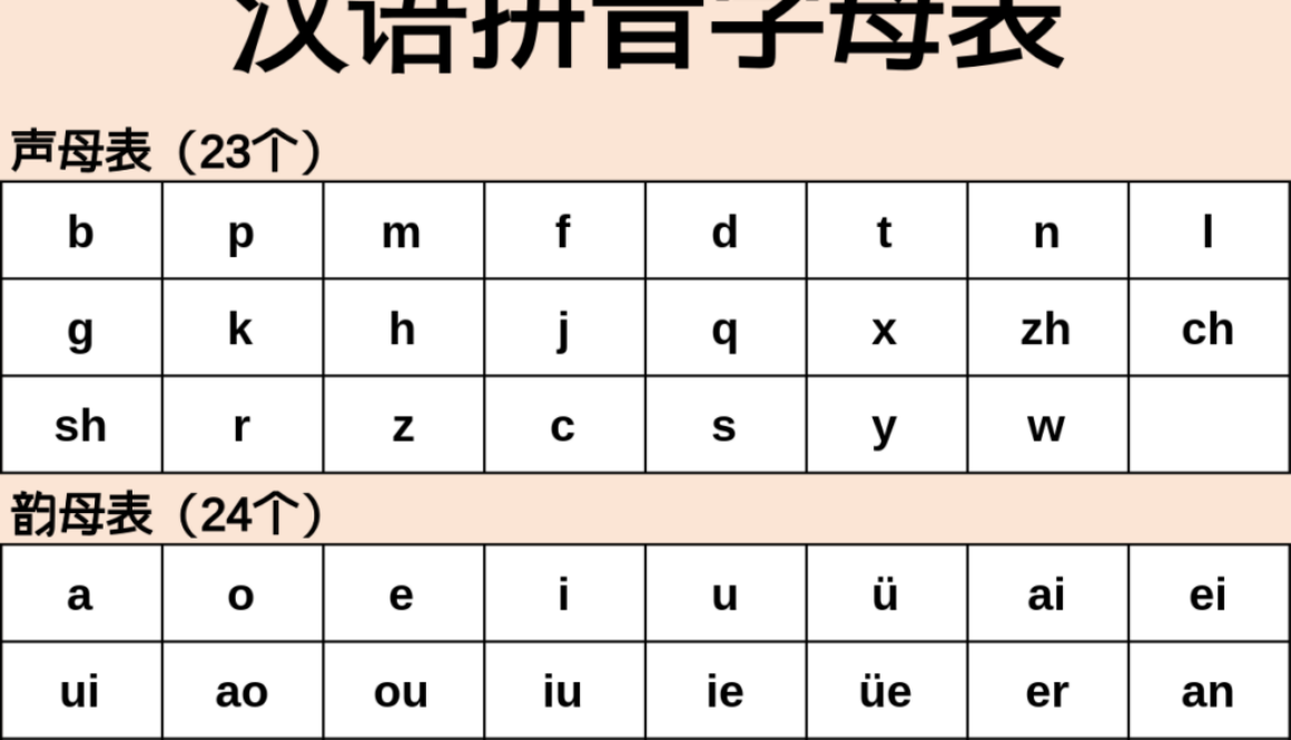 Table_of_Hanyu_Pinyin_Syllables