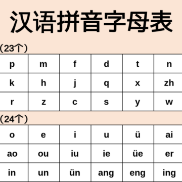 Table_of_Hanyu_Pinyin_Syllables